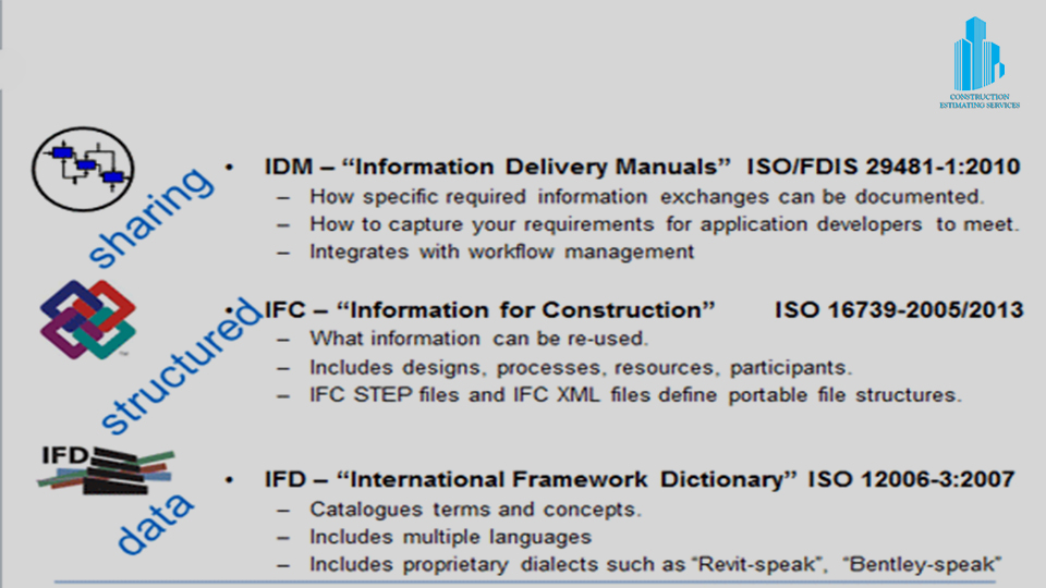 CONSTRUCTION INTERENATIONAL STANDARDS