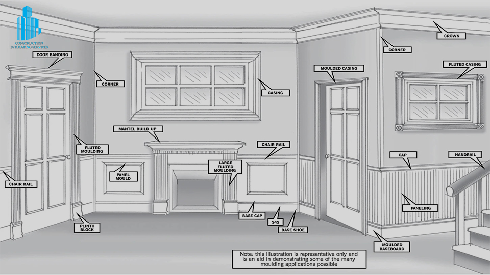 Millwork and Custom Trim