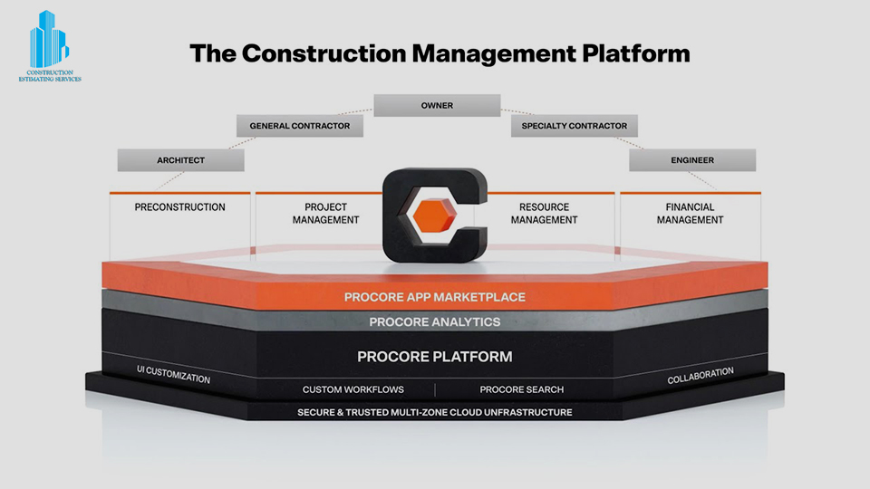 Procore Software in construction