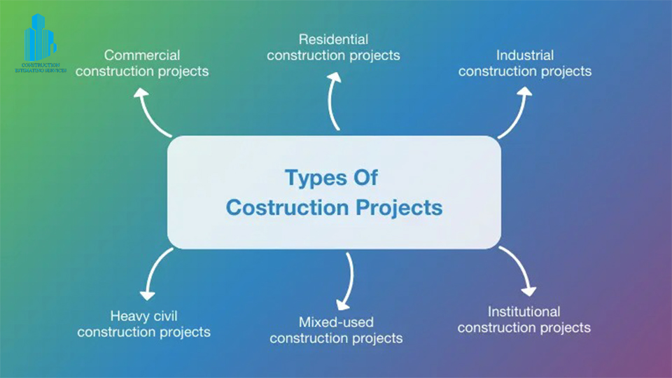 Types of construction projects