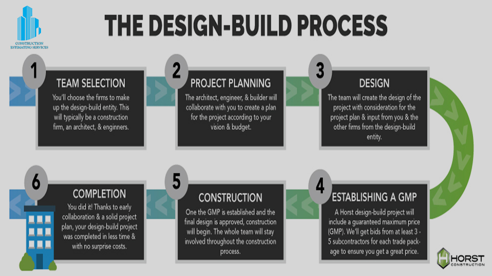 workflow estimation