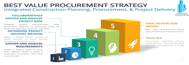 Best Value Procurement Strategy