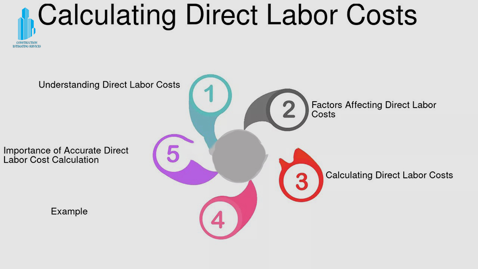 Direct Labor Cost