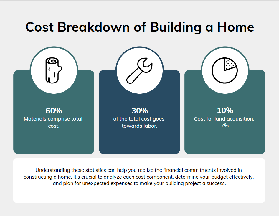 Guide to finding house building materials