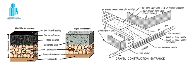 Road & Gravel Construction