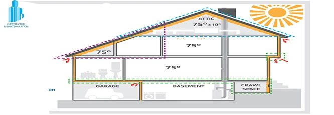 spray foam, batt and blown insulation