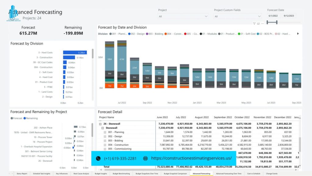 estimation software